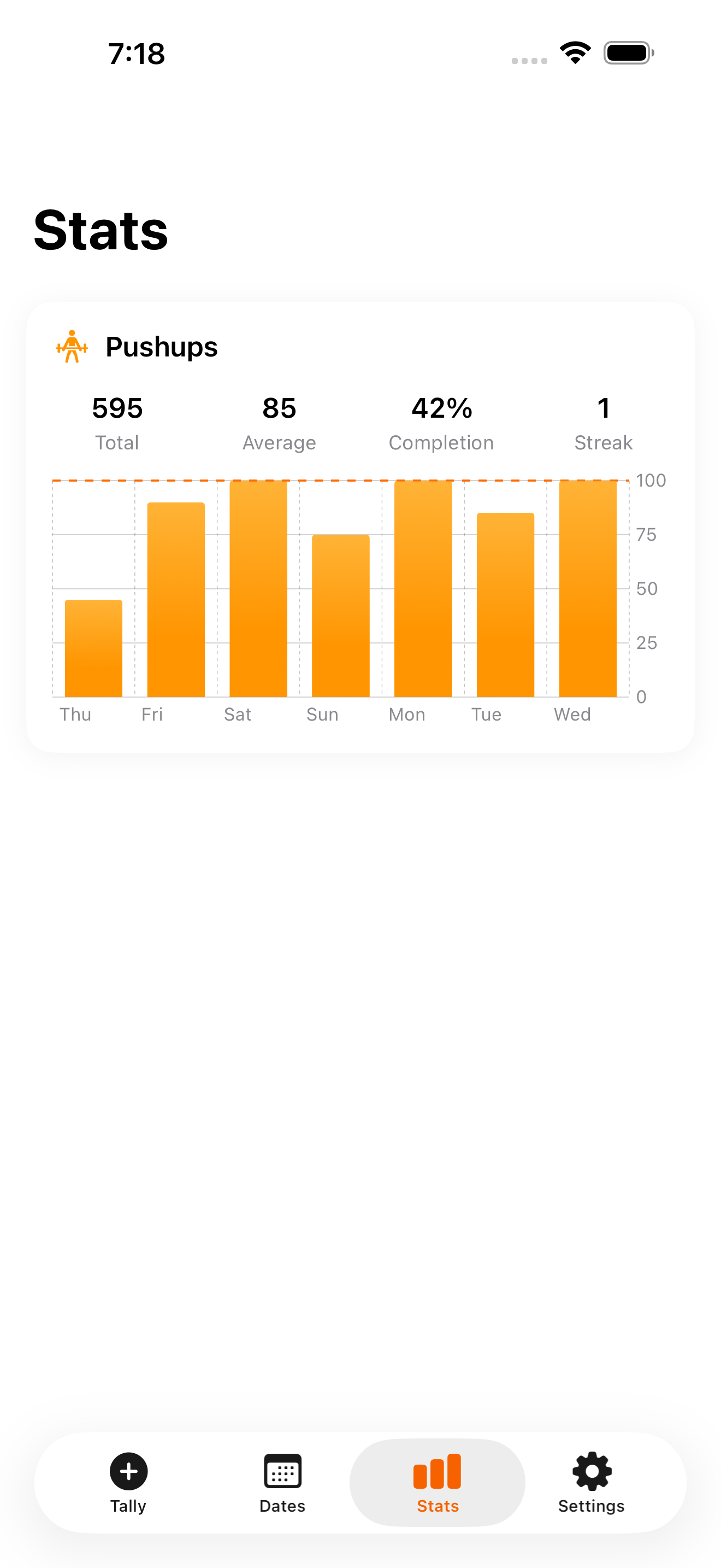 Statistics tab showing weekly charts