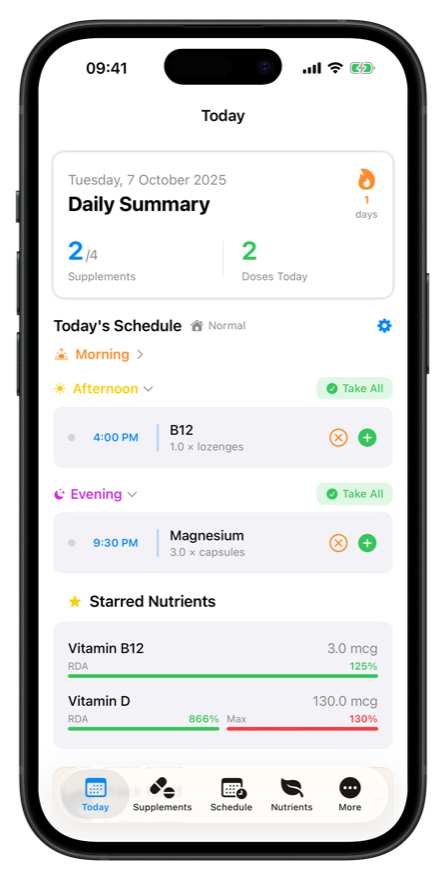 Daily summary screen